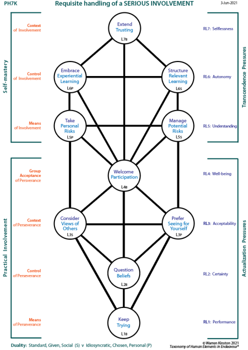 The People and the Powerful in Politics:  Tree showing channels of influence.